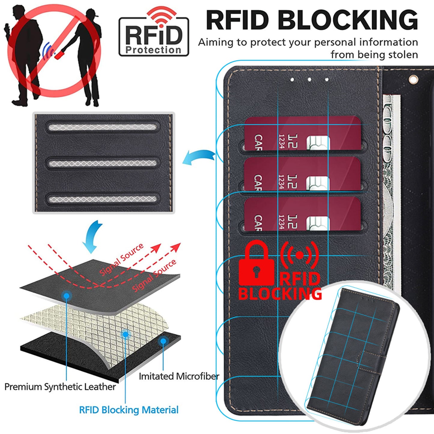 For Galaxy S25 Edge S24 Wallet Case with RFID Blocking Credit Card Holder Folio Flip Protective Cover - Niupdkk Series